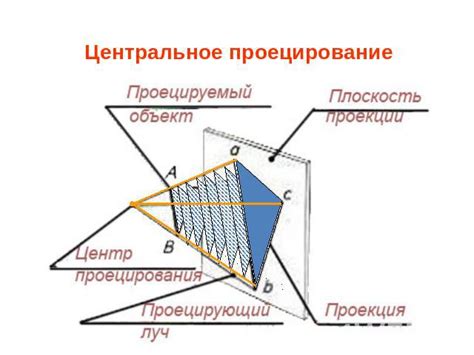 Метод графического поиска