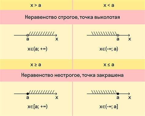 Метод интервалов