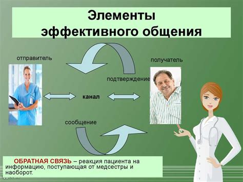 Метод коммуникации