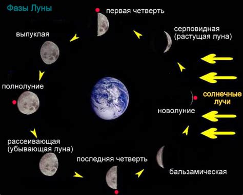 Метод наблюдения за изменениями яркости луны в течение времени