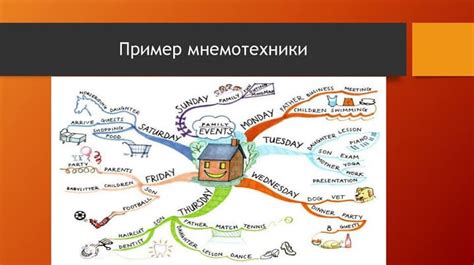 Метод подставления