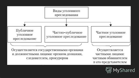 Метод преследования и выслеживания