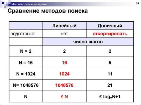 Метод сравнения фотометрических данных