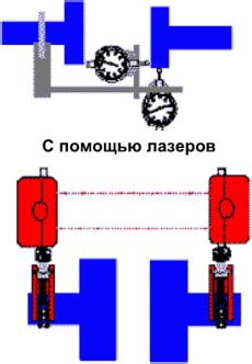 Метод с использованием края стола