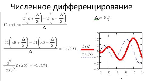 Метод численного дифференцирования
