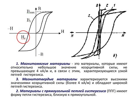 Метод 1: Использование материалов с высоким коэффициентом электропроводности
