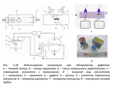 Метод 1: Использование ультразвука для изгнания жабы