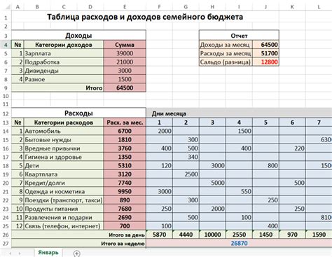 Метод 2: Расчет по дням