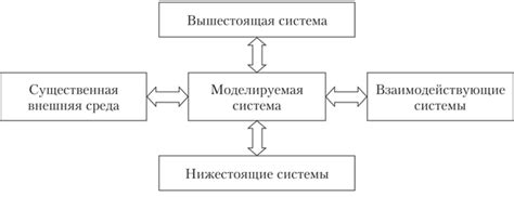 Метод 3: Внедрение новых процессов и систем