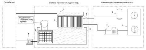 Метод 3: Использование ледяной воды