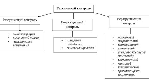 Метод 3: Контроль дистраций и перерывов