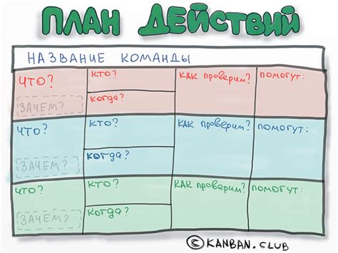 Метод 3: Составление плана действий