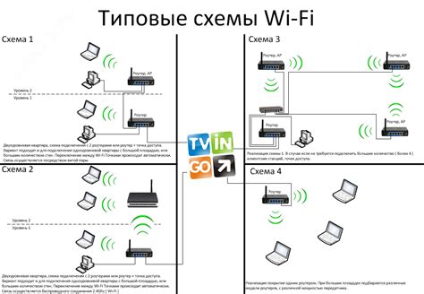 Метод 4: Воспользуйтесь информацией из роутера или точки доступа