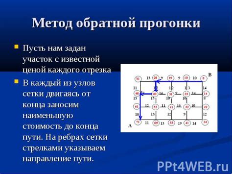 Метод 4: Изучить направление пути хаджі