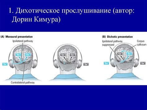 Метод 5: Использование предварительного прослушивания