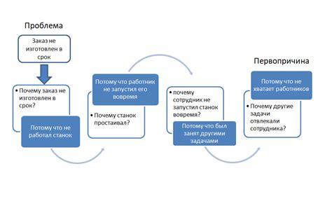 Метод 5: Отзывы о товаре