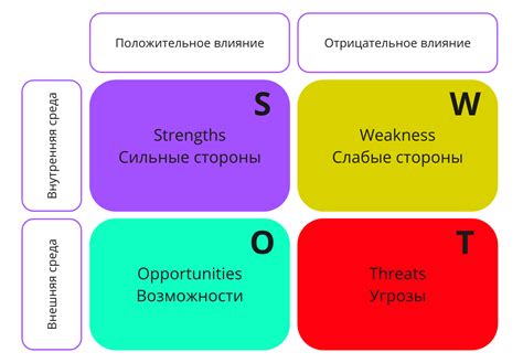Метод 6: Контакты поддержки