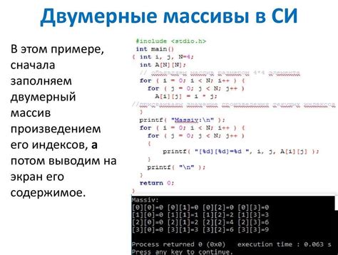 Метод every