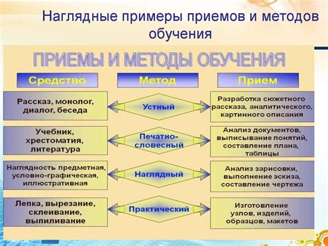 Метод strpos: примеры и описание работы