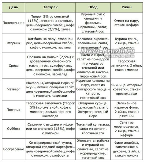 Механизмы появления лишнего веса при интервальном голодании