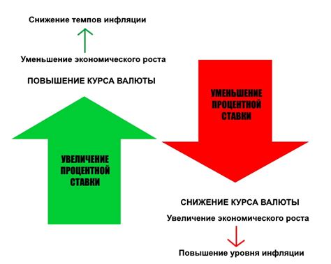Механизм изменения процентной ставки банка