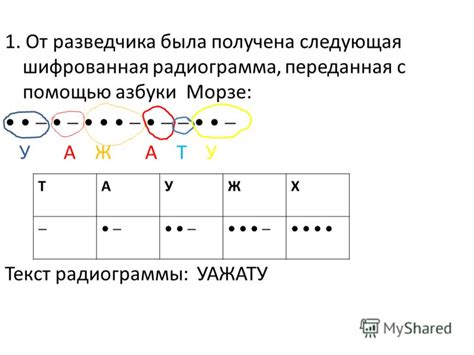 Механизм передачи звука и принципы азбуки Морзе
