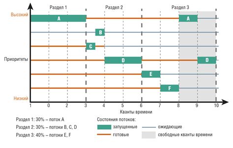 Механизм работы квотирования