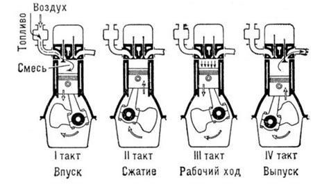 Механизм работы мотора Eutectic, схожий с дизельным двигателем