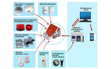 Механизм работы сигнализации