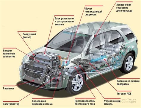 Механизм работы системы управления автомобиля