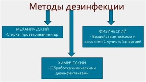 Механический метод