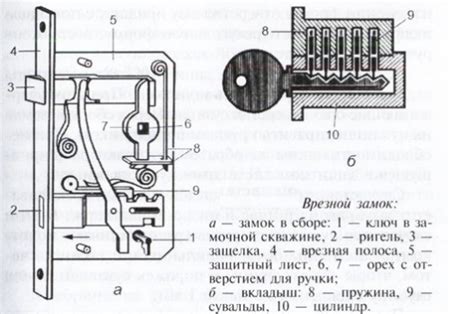 Механическое устранение заржавевшей детали внутри замка