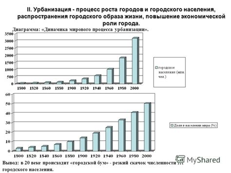 Миграция и урбанизация