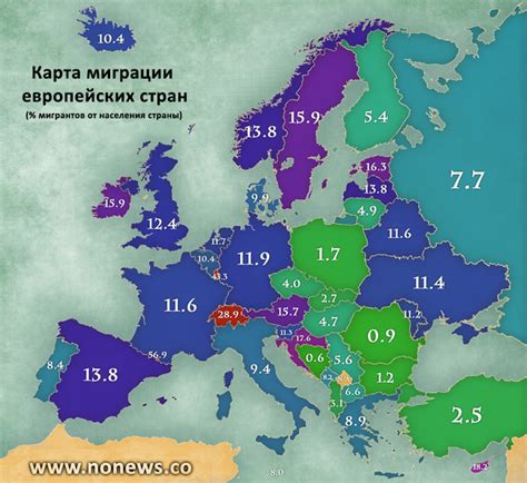 Миграция через территорию Европы