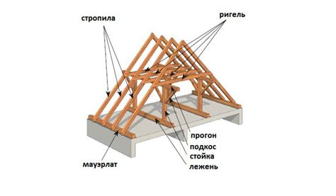 Микроамперметр: определение и назначение