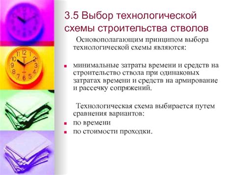 Минимальные затраты времени на оформление