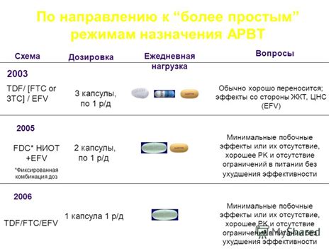 Минимальные побочные эффекты ВСД