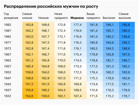 Многочисленность азиатов в Москве и причины ее роста