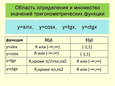 Множество доступных функций и инструментов