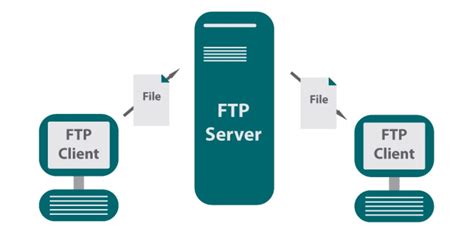 Мобильные устройства и FTP серверы: обзор возможностей и преимуществ