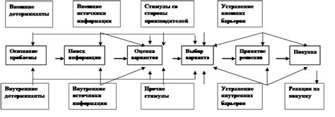 Моделирование поведения