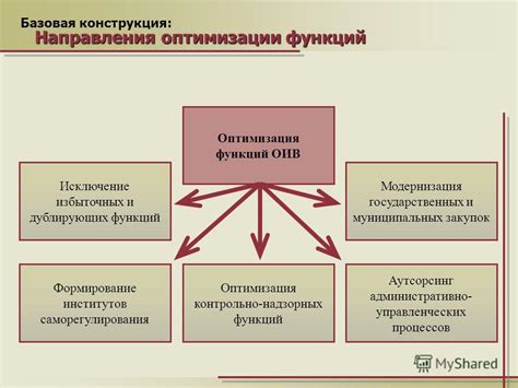 Модернизация государственных институтов