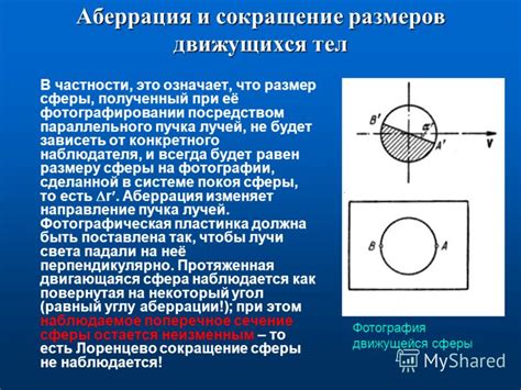 Модернизация и сокращение размеров