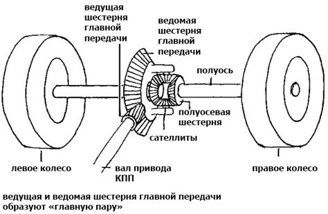 Модификация двигателя и трансмиссии