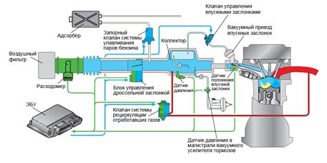 Модификация системы подачи воздуха