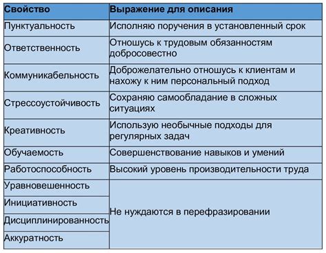 Мои качества
