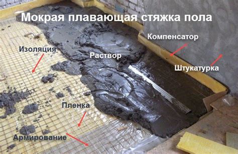 Мокрая стяжка пола