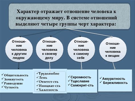 Моменты, влияющие на расписание