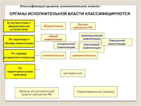 Монархии с федеративным устройством: баланс власти