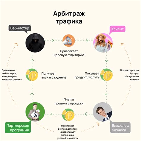 Монетизируй смартфоны: способы конвертирования трафика в мобильном арбитраже!